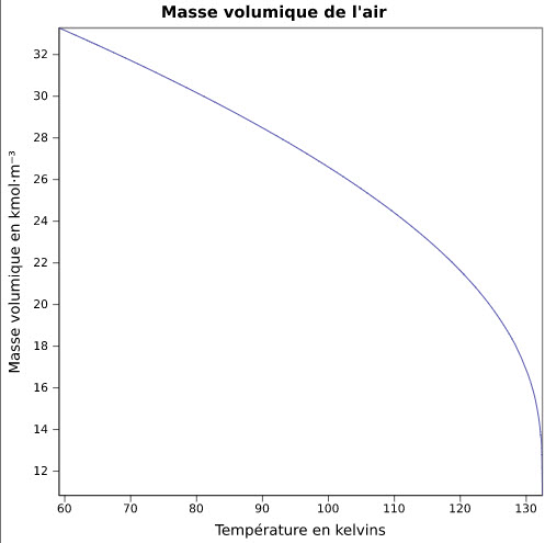 masse volumique de l'air